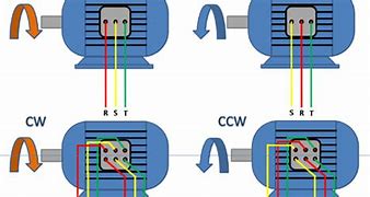 Cara Membalikkan Arah Putaran Motor Mesin Washer Adalah Alat